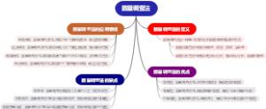 数量调查法