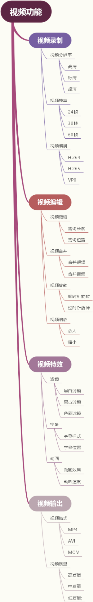 视频功能