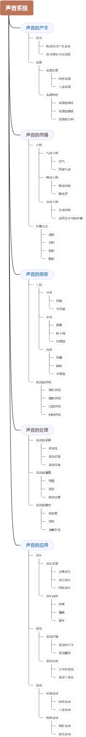 声音系统