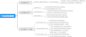 什么是自动变速器