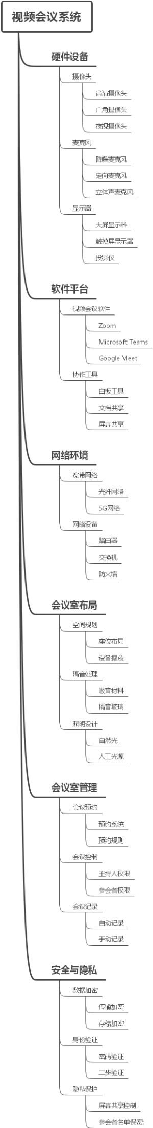 视频会议系统