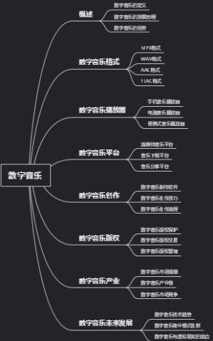 数字音乐
