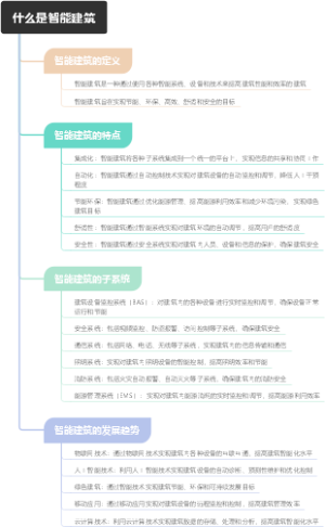什么是智能建筑