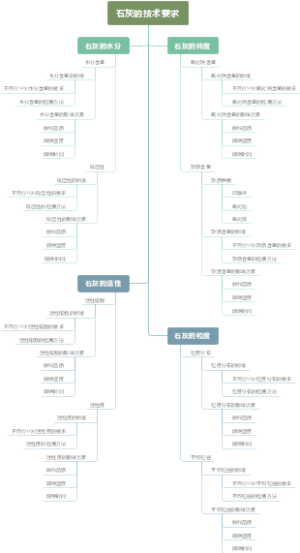 石灰的技术要求