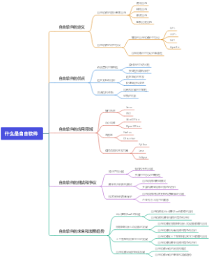 什么是自由软件