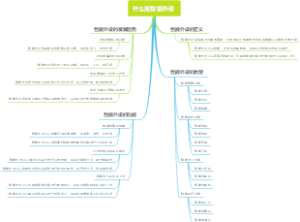 什么是智能外设