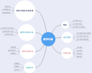 数字印刷