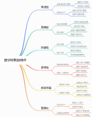 数字印刷的特点