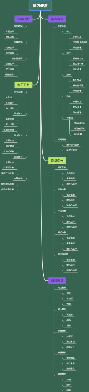 室内装潢