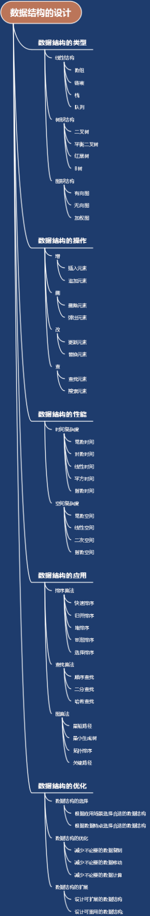 数据结构的设计