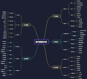 室内装潢的内容