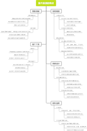 室内装潢的特点