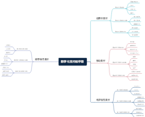 数字化支付的手段