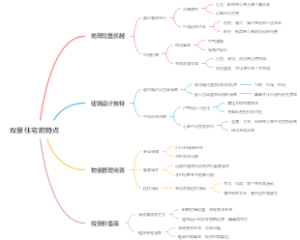 双景住宅的特点