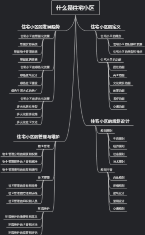 什么是住宅小区