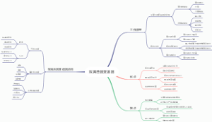 双离合器变速器