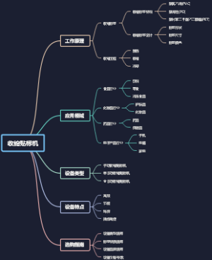 收缩贴标机