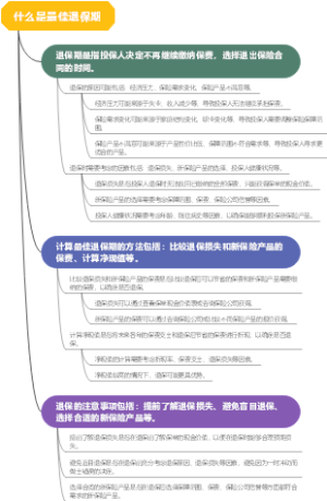 什么是最佳退保期
