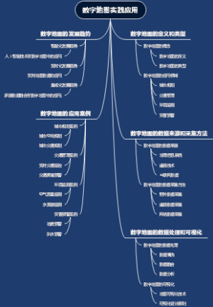 数字地图实践应用