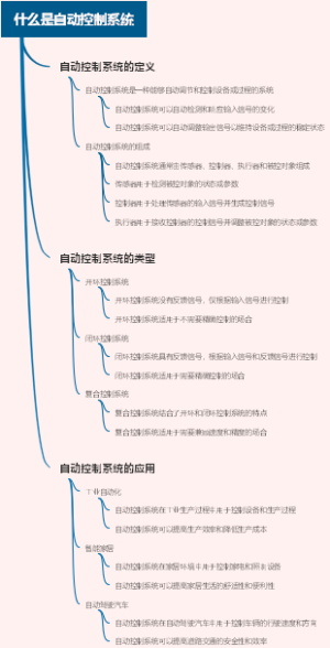 什么是自动控制系统