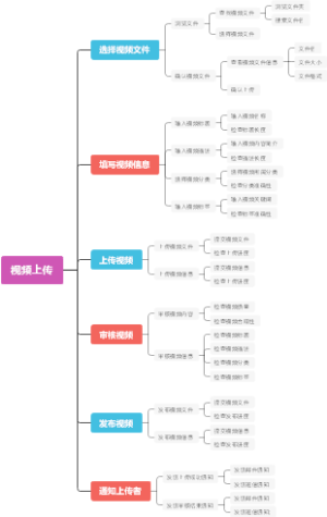 视频上传