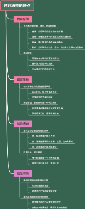 述评消息的特点