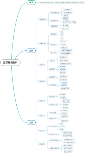 生态环境材料