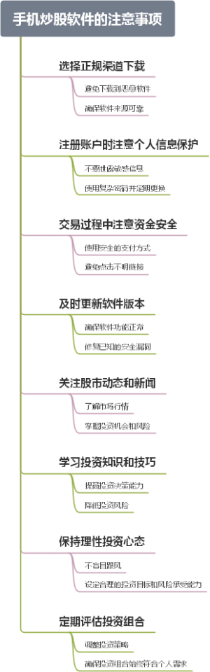 手机炒股软件的注意事项