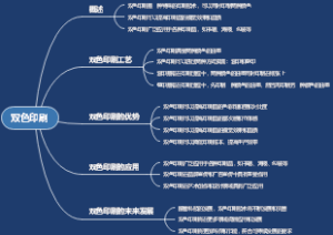 双色印刷
