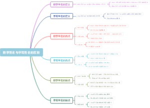数字签名与手写签名的区别