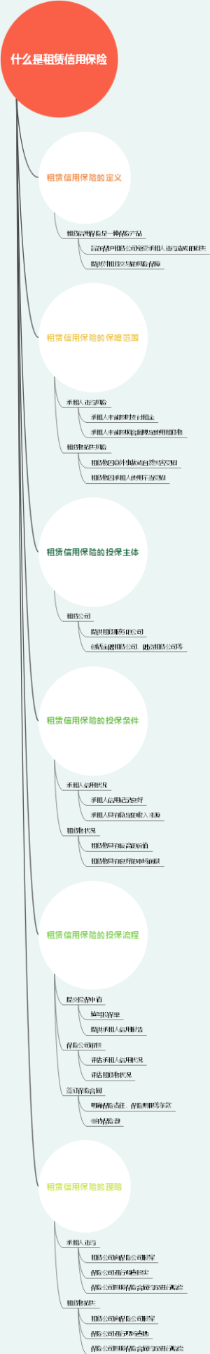 什么是租赁信用保险