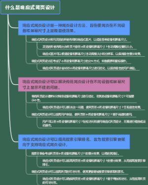 什么是响应式网页设计