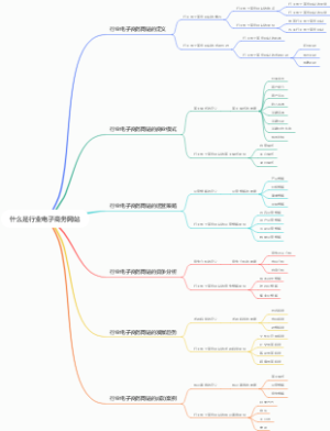 什么是行业电子商务网站