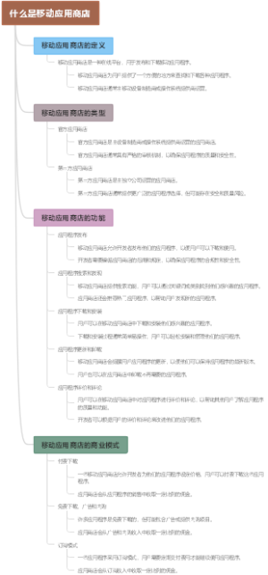 什么是移动应用商店