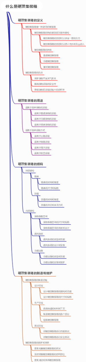 什么是硬顶集装箱