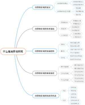 什么是消费物联网