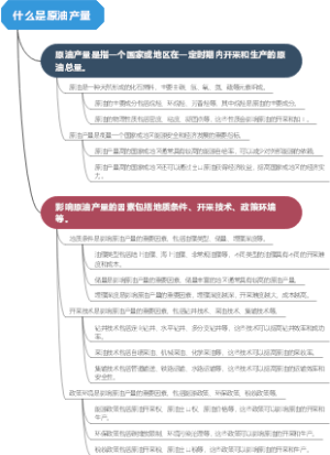 什么是原油产量