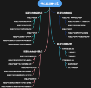 什么是跃层住宅