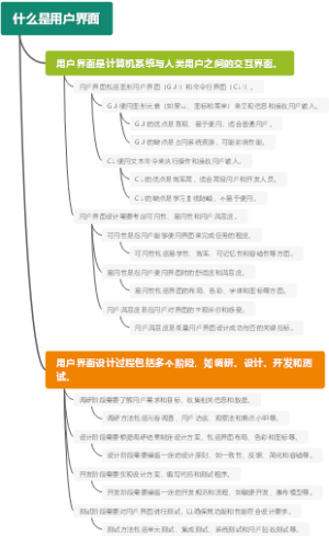 什么是用户界面