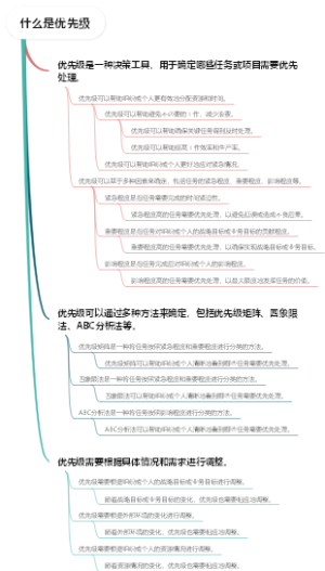 什么是优先级