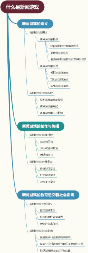什么是新闻游戏