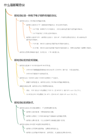 什么是邮局协议