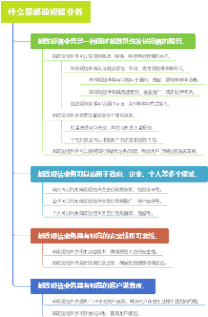 什么是邮政短信业务