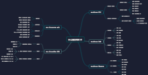 什么是协同软件