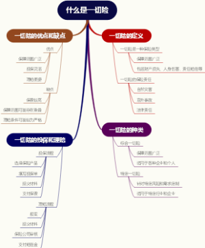 什么是一切险