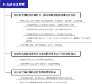 什么是寻址方式
