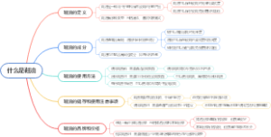 什么是鞋油