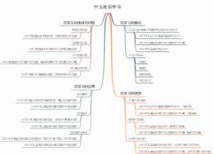 什么是云学习