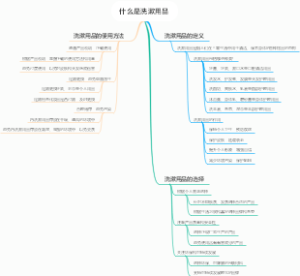 什么是洗漱用品