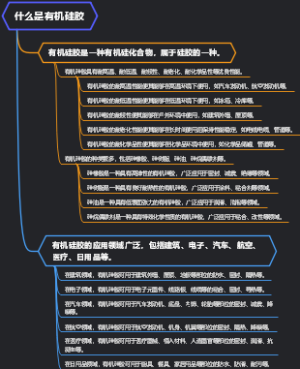 什么是有机硅胶